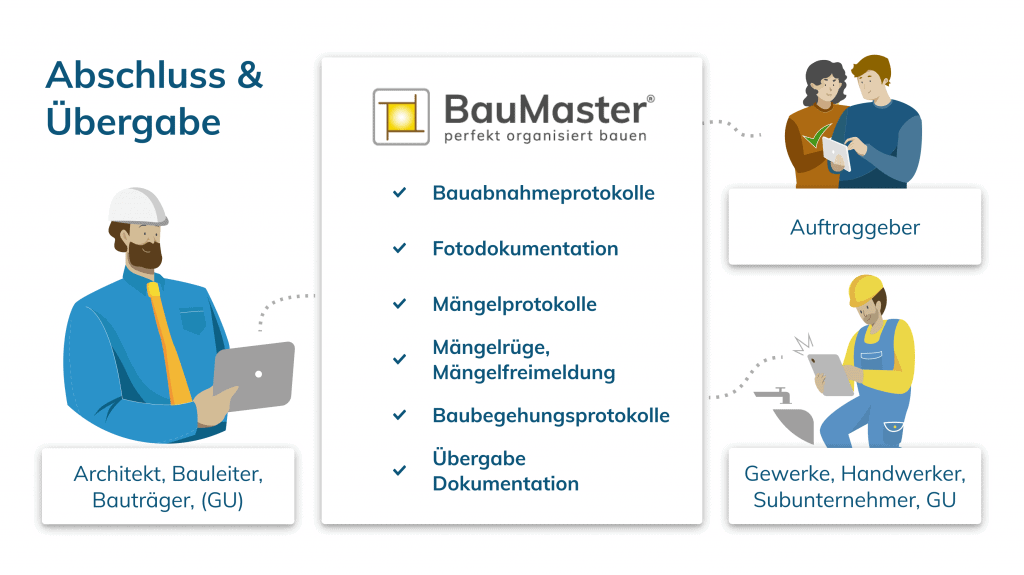 Bauablauf Abschlussphase