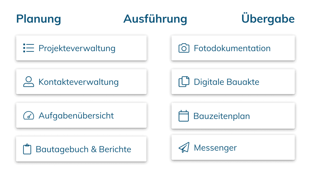Gesamter Bauablauf Funktionen gesamt