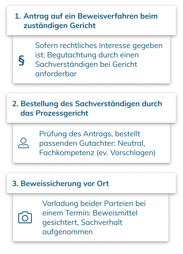 Beweissicherungsverfahren 1 bis 3