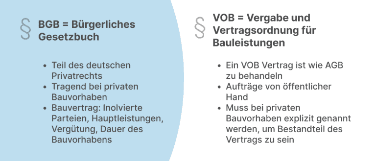 Bauvertrag: nach BGB oder VOB [inkl. Muster] | BauMaster®