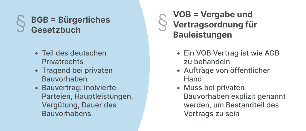 bauvertrag_bgb_vob