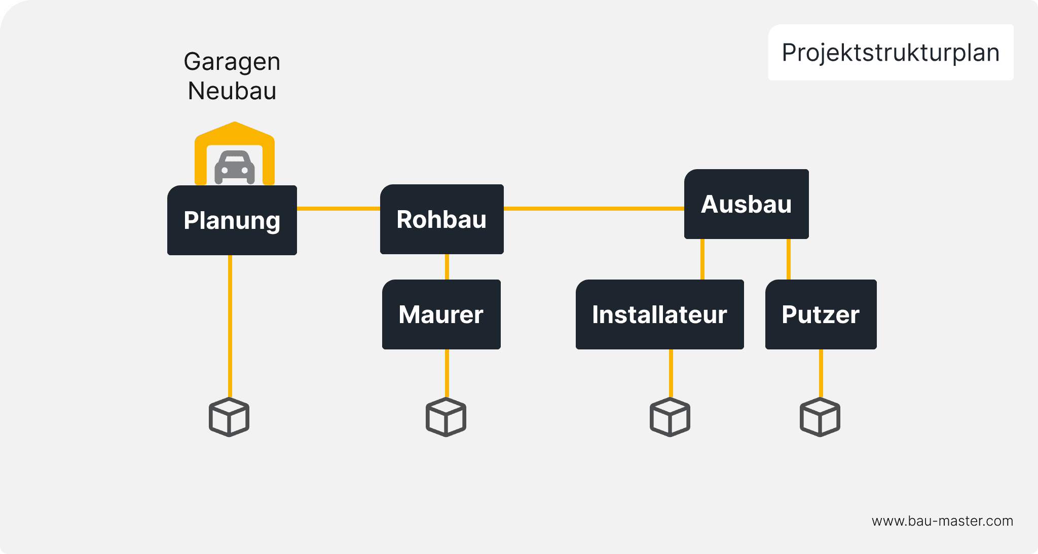 Sandburgenbaukasten XXL Mit Trichter - Ultimatives Sandspielzeug Für Kinder Ab 4 Jahren