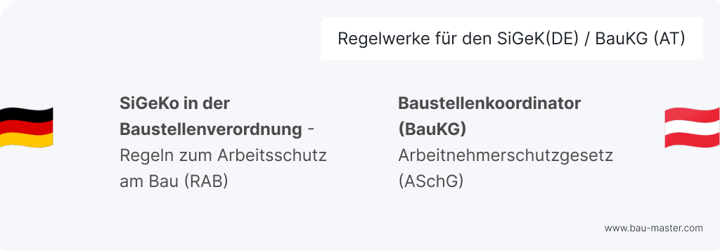 SiGeKo Regelwerke