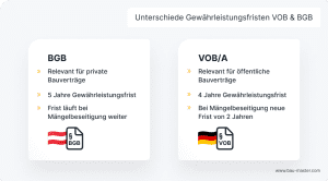 Vob Gewahrleistung 5 Jahre