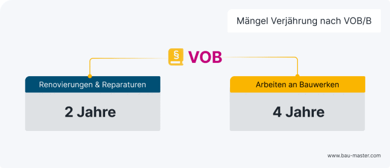 Gewhrleistung Vob Bau