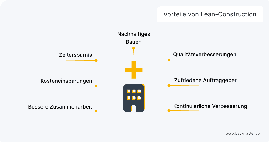 Lean Prinzipien Vorteile