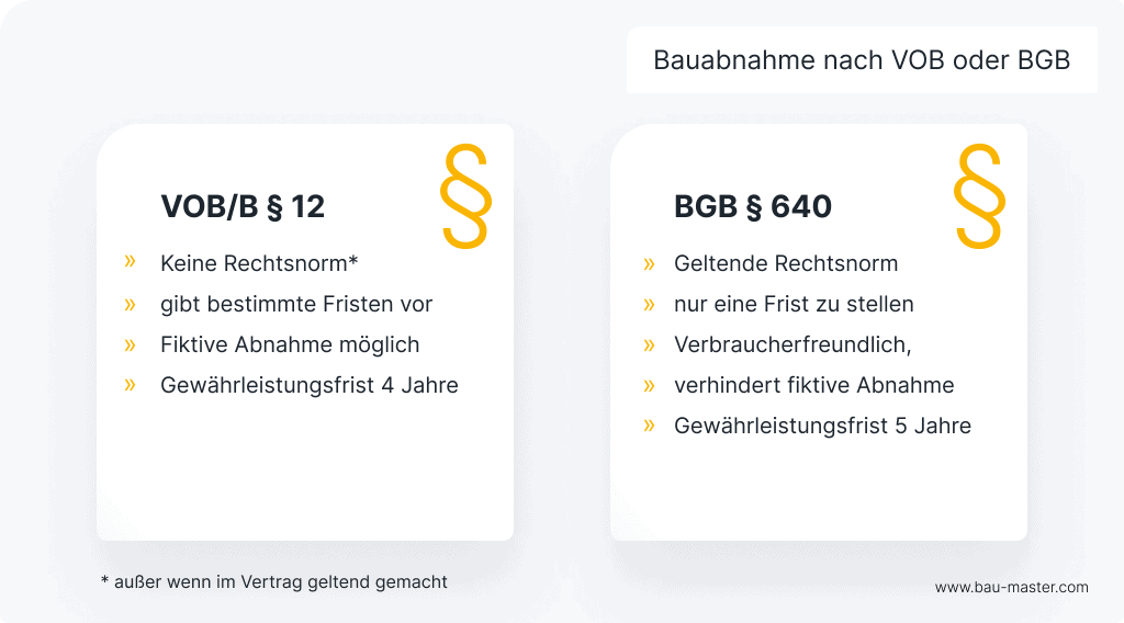 Abnahmeprotokoll VOB BGB und AGB