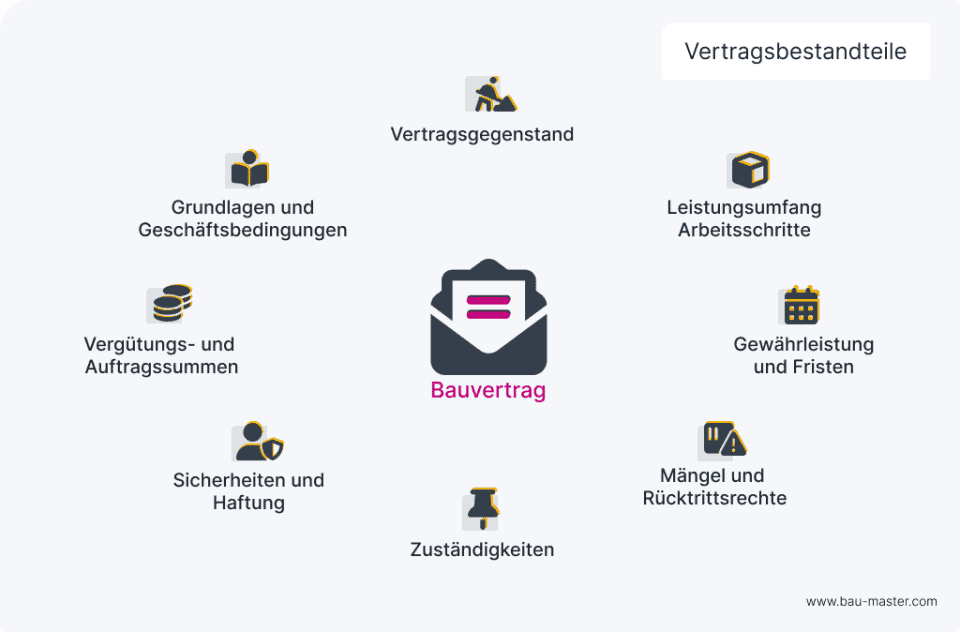Bauvertrag nach BGB oder VOB [inkl. Muster] BauMaster®