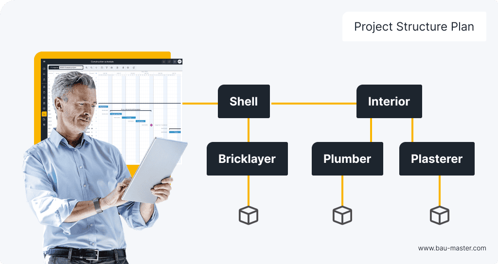 construction schedule - Structure Plan