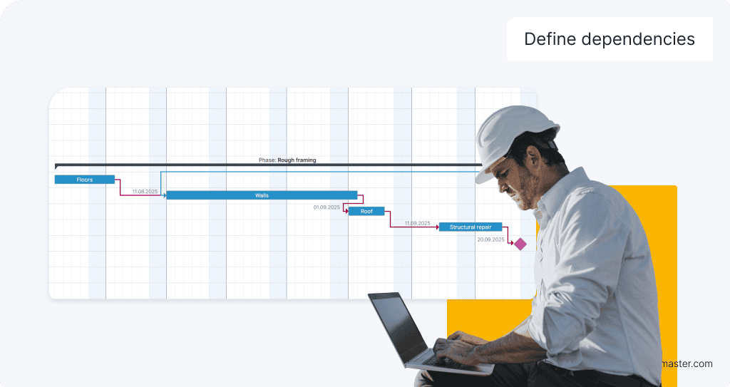 construction schedule - define dependencies