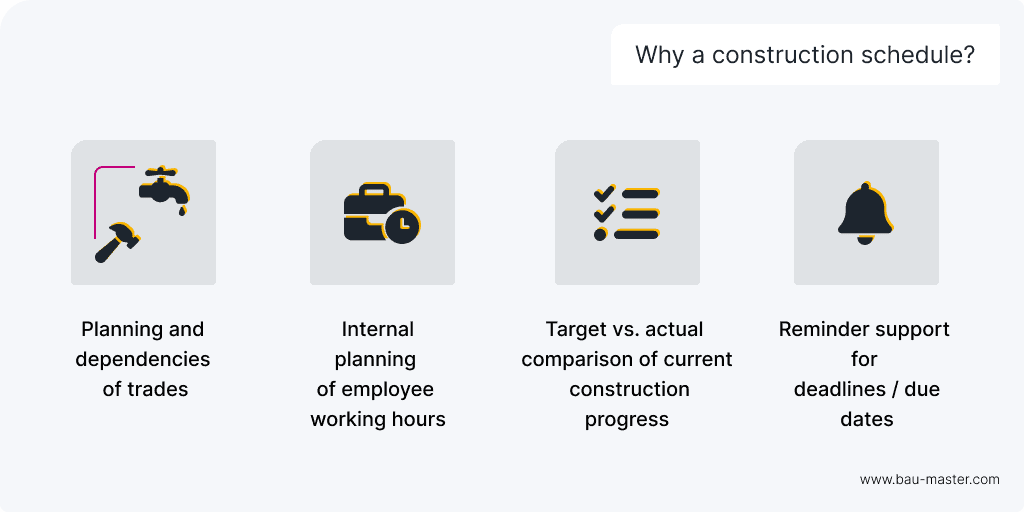 why a construction schedule