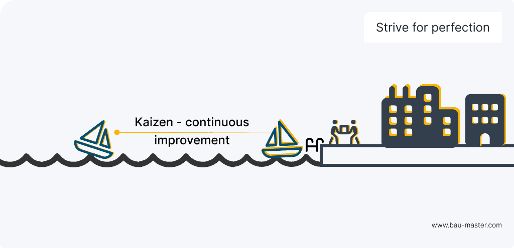 Lean Principles-10