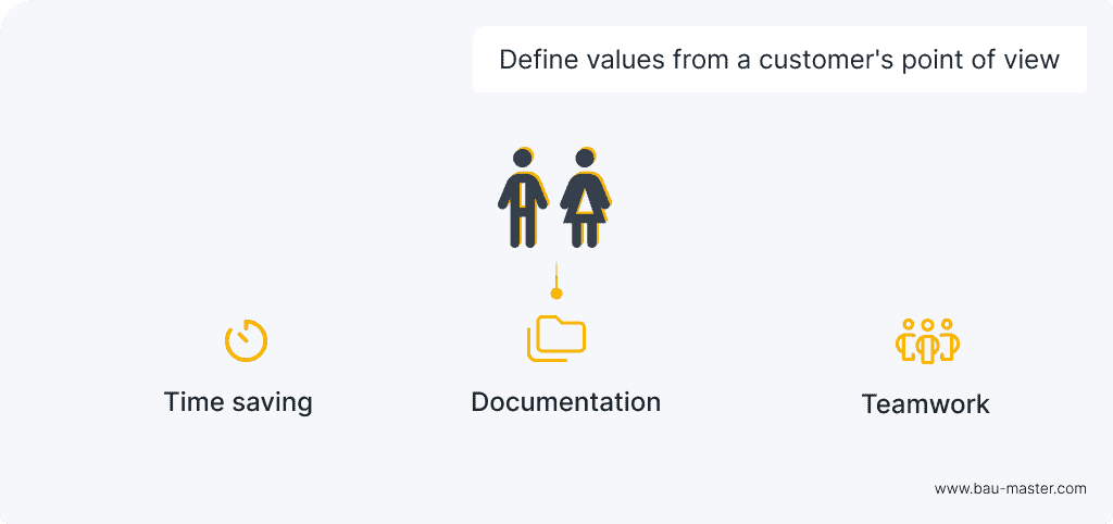 Lean Principles-6