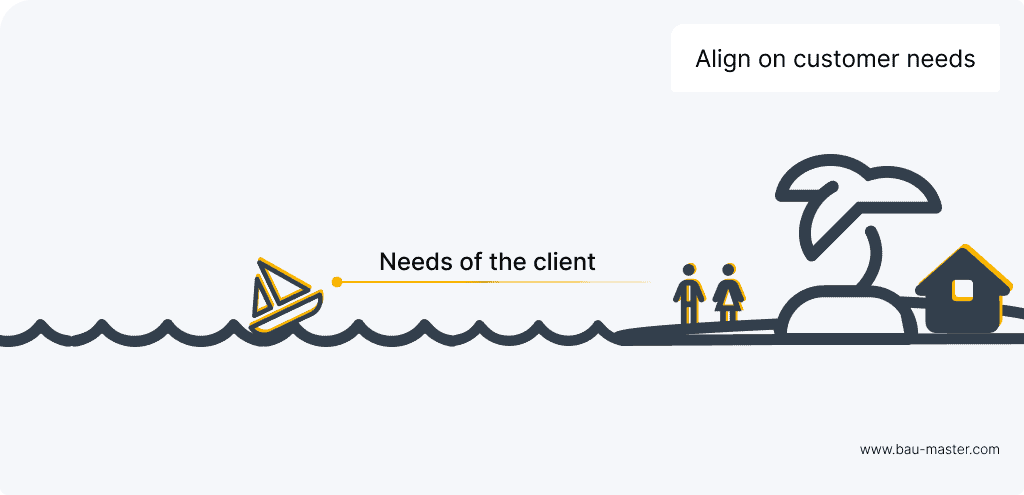 Lean Principles