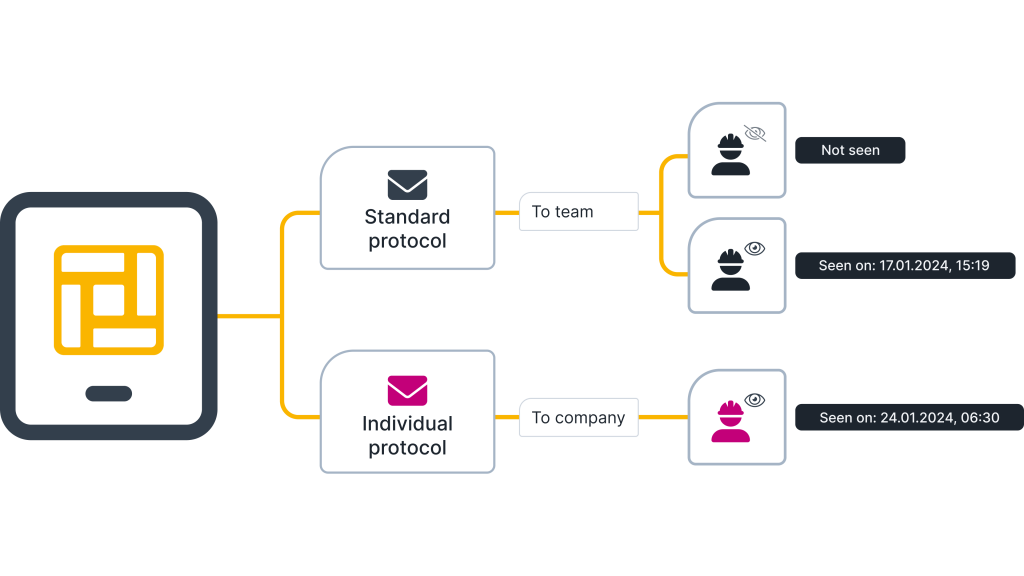 construction collaboration software - individual protocol