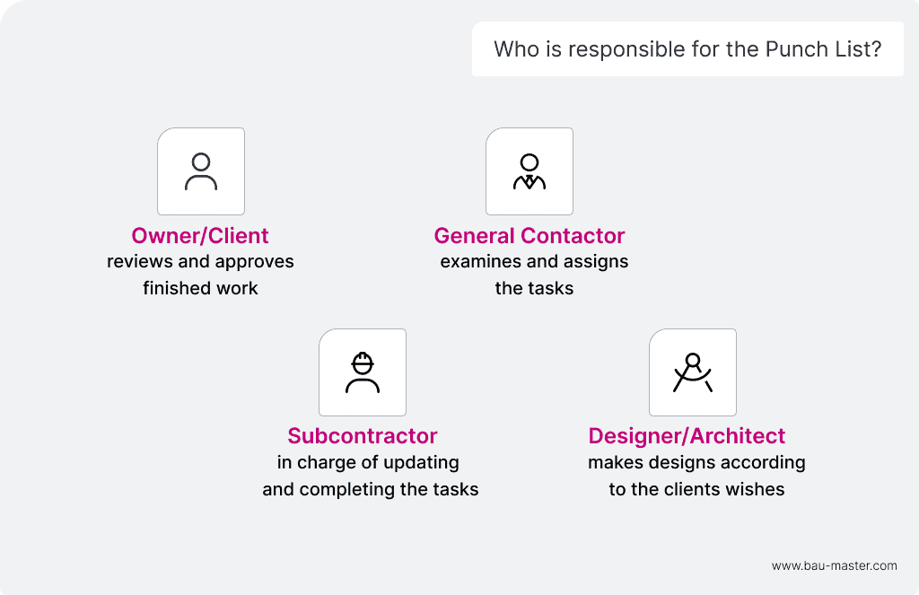 Construction Punch List - Responsibilities (1)