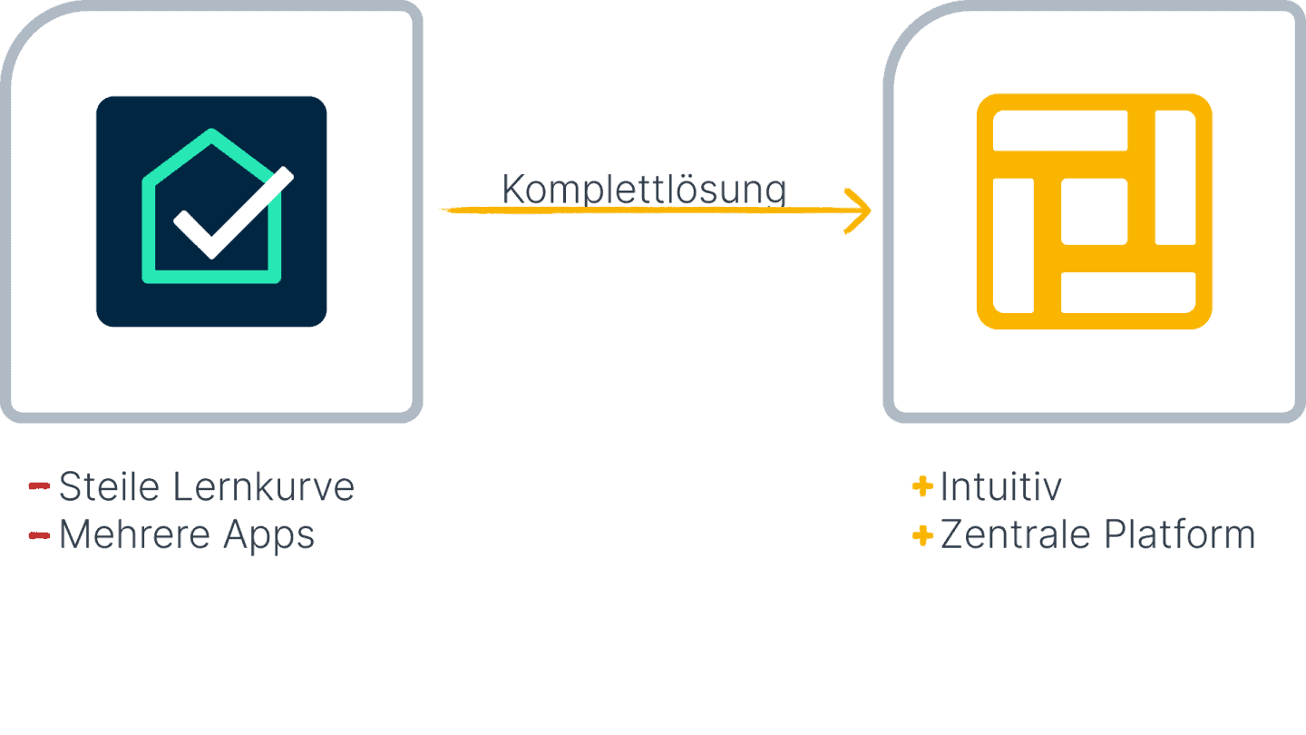 LetsBuild vs. BauMaster: Welche Software passt besser?