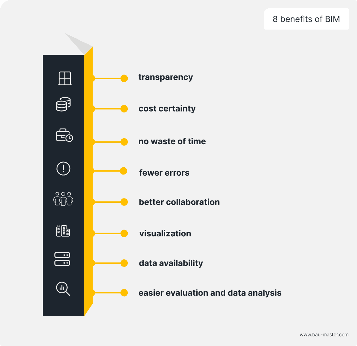 Advantages of BIM in Construction: 10 Key Benefits - BauMaster
